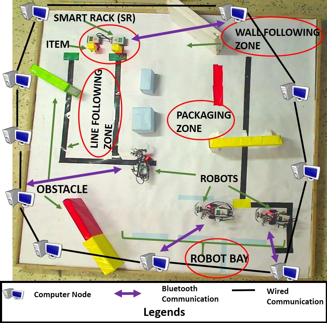 On Ordering Multi-Robot Task Executions within a Cyber Physical System