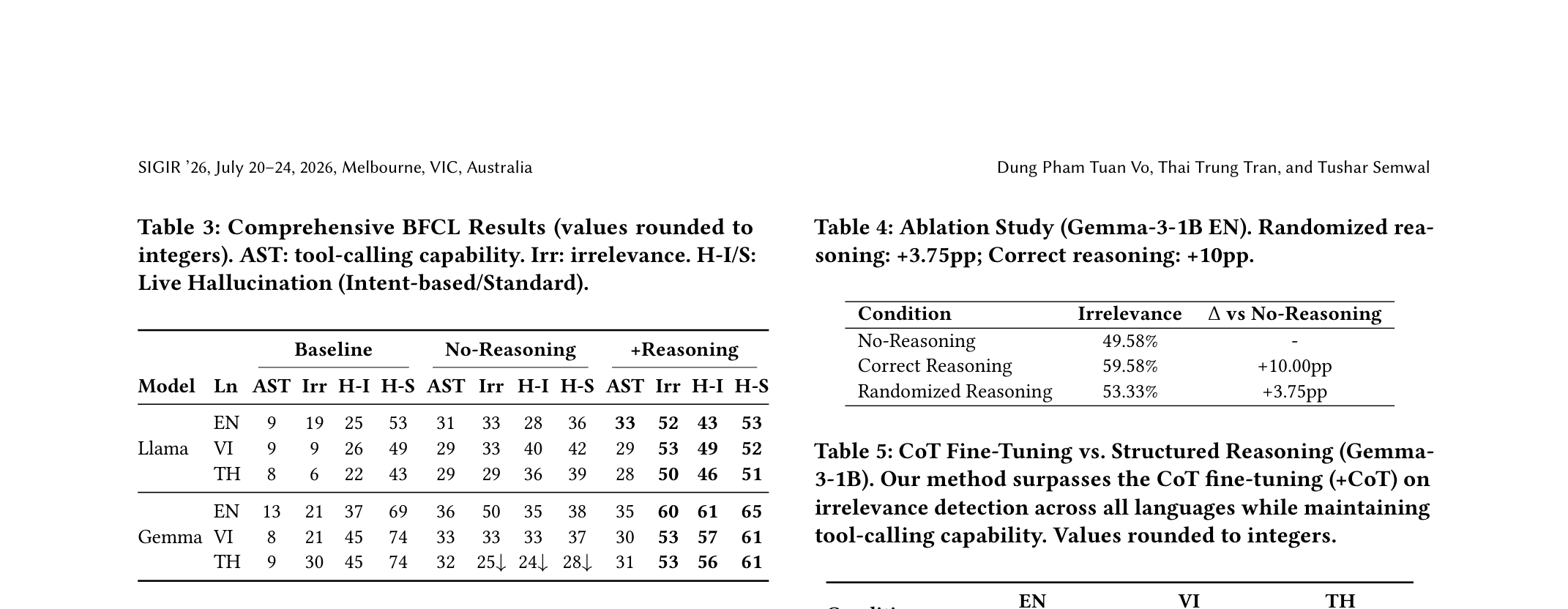 Teaching Small Models When Not to Call Functions: Structured Reasoning for Tool Refusal in Low-Resource Languages